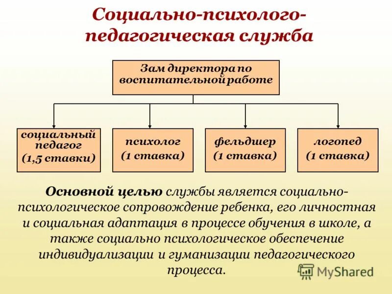 Создание психолого педагогической службы. Создание психолого педагогической службы. Психолого педагогическая служба структура. Служба социального сопровождения. Социально-психолого-педагогическая служба школы.