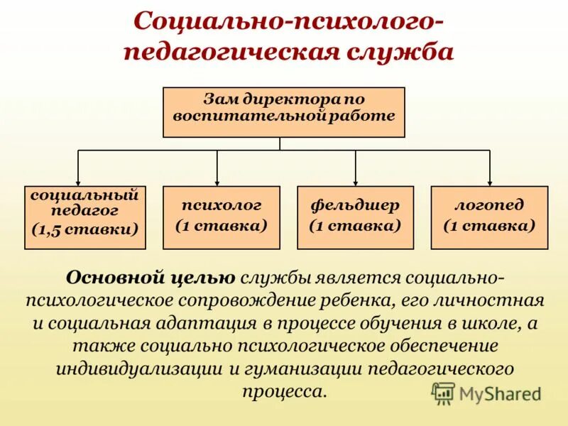 Социально психолого педагогическая служба. Социально-педагогическая служба в школе. Психолого-педагогическая служба в школе. Социально-психолого-педагогическую.