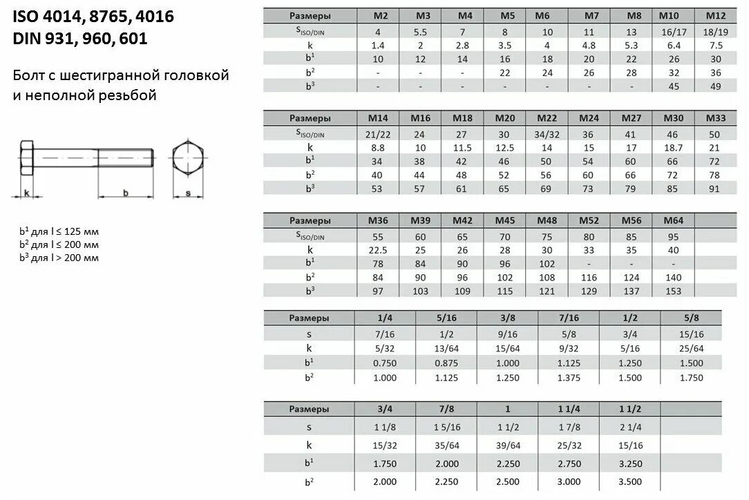 1 9 х 8 27. Болт неполная резьба din 931 м 8х 45. Болт с неполной резьбой м8х25. Болт м10х35 неполная резьба. Болт м10*1.5*65 мм.