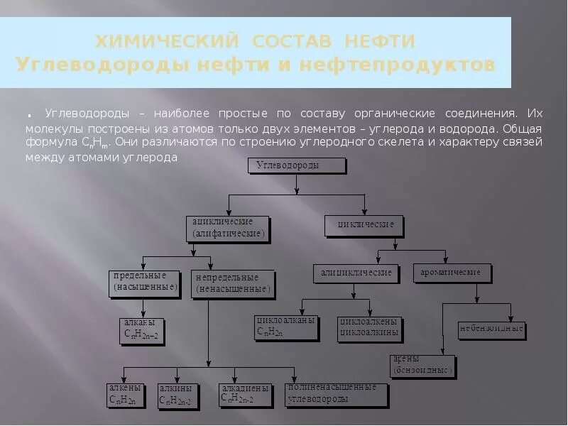 Углеводородный состав нефти и нефтепродуктов. Состав нефти классы углеводородов. Классы углеводородов входящих в состав нефти. Классы соединений в нефти. Нефть химия презентация