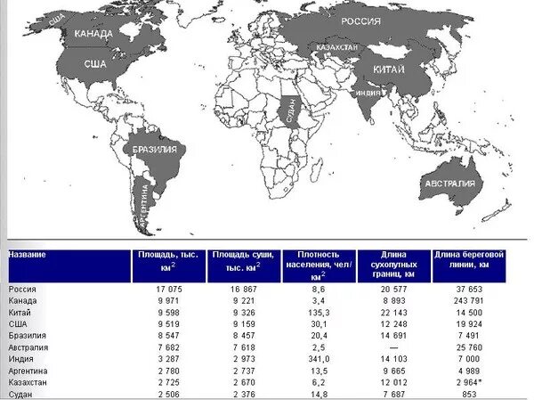 11 крупнейших стран. Карта 10 крупнейших стран по площади карта. Обозначьте 10 стран самых крупных по площади. Обозначьте десять крупнейших стран по площади территории.