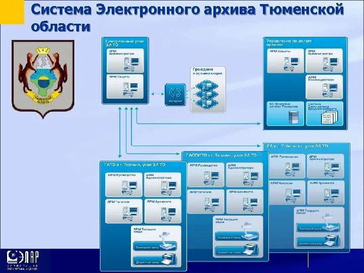 Тюменский архив сайт. Электронный архив. ЭЛАР архив. Электронный архив картинки. Электронный архив это в информатике.