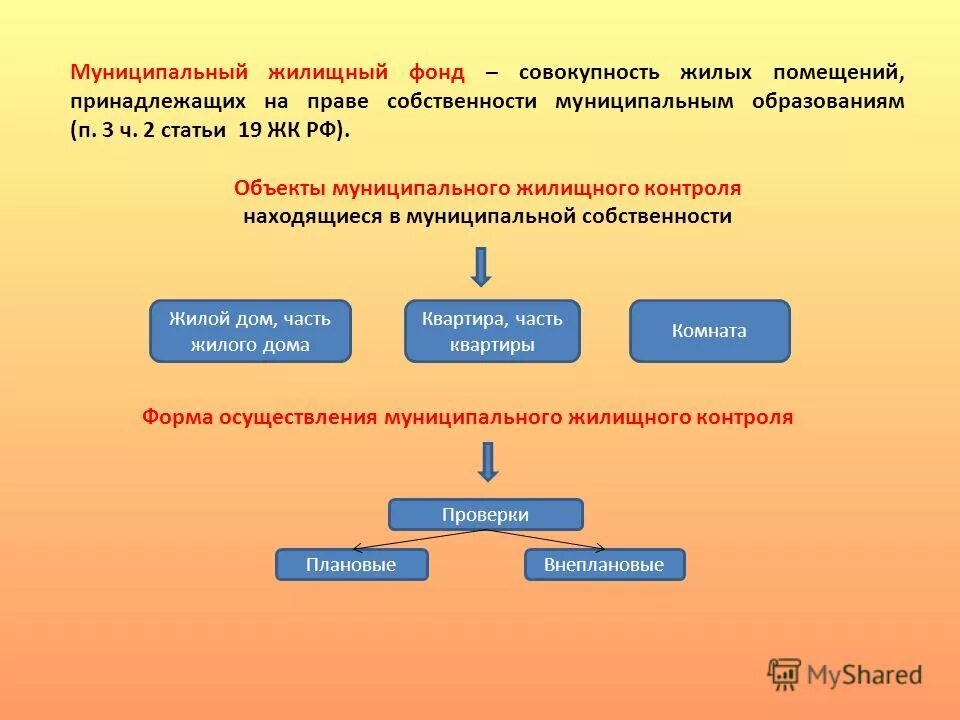 Собственность рф тест. Муниципальный жилищный фонд. Муниципальный жилищный фонд объекты. Состав муниципального жилищного фонда. Презентация по муниципальному жилищному контролю.