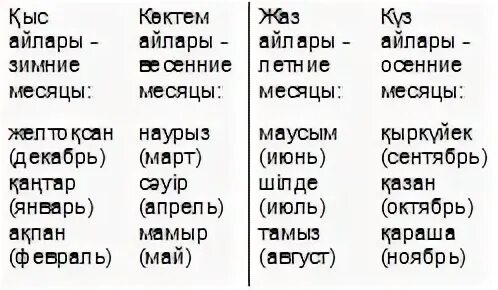 Слова на казахском языке. Казахский язык основные слова. Монгольские слова в русском языке. Июль на казахском языке перевод. Падежи в казахском языке.