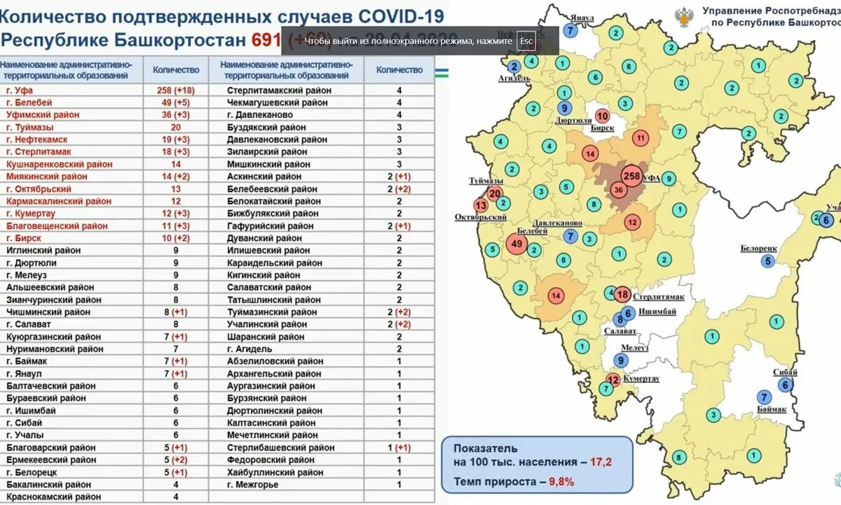 Уровень белой в районе уфы. 21 Город Башкортостана. Статистика коронавируса в Башкирии. Районы Башкортостана список. Кармаскалинский район на карте Башкортостана.