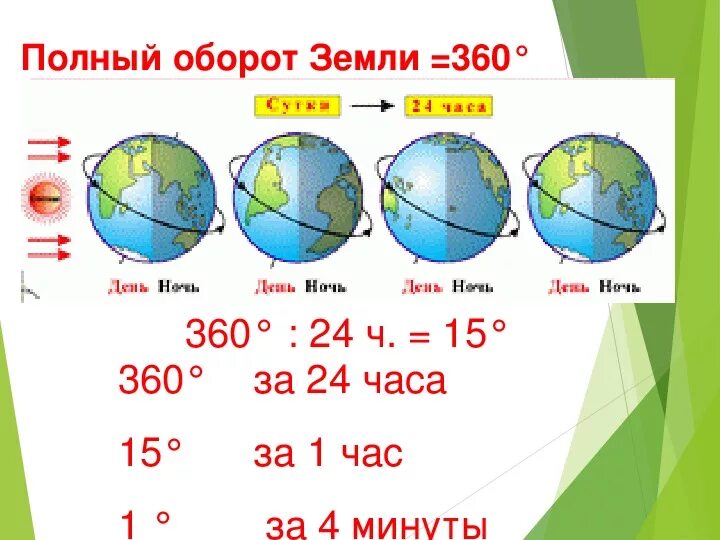 Полный оборот на одном месте. Вращение земли. День вращения земли 8 января. Полный оборот земли. Время полного оборота земли вокруг своей оси.