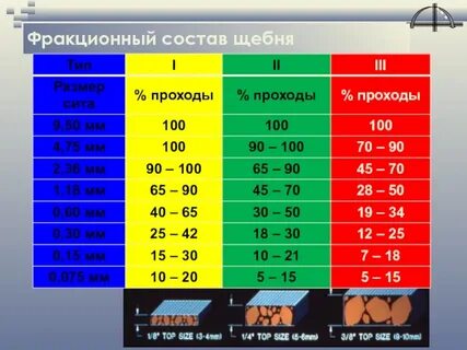 Щебень состав