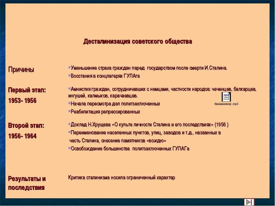 Десталинизация советского общества. Хрущев политика десталинизации. Последствия десталинизации. Причины десталинизации. Последствия процесса десталинизации.