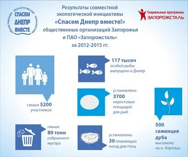 Экологические инициативы