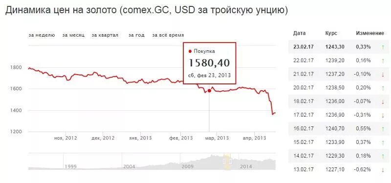 Килограмм золота в долларах. Сколько стоит килограмм золота. Золото за 1 кг в рублях. Сколько стоит килограмм золота в рублях. Грамм золота в долларах.