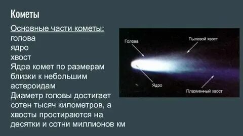 Масса ядра кометы