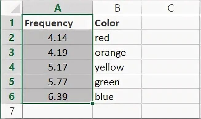 Forms array. Forms array