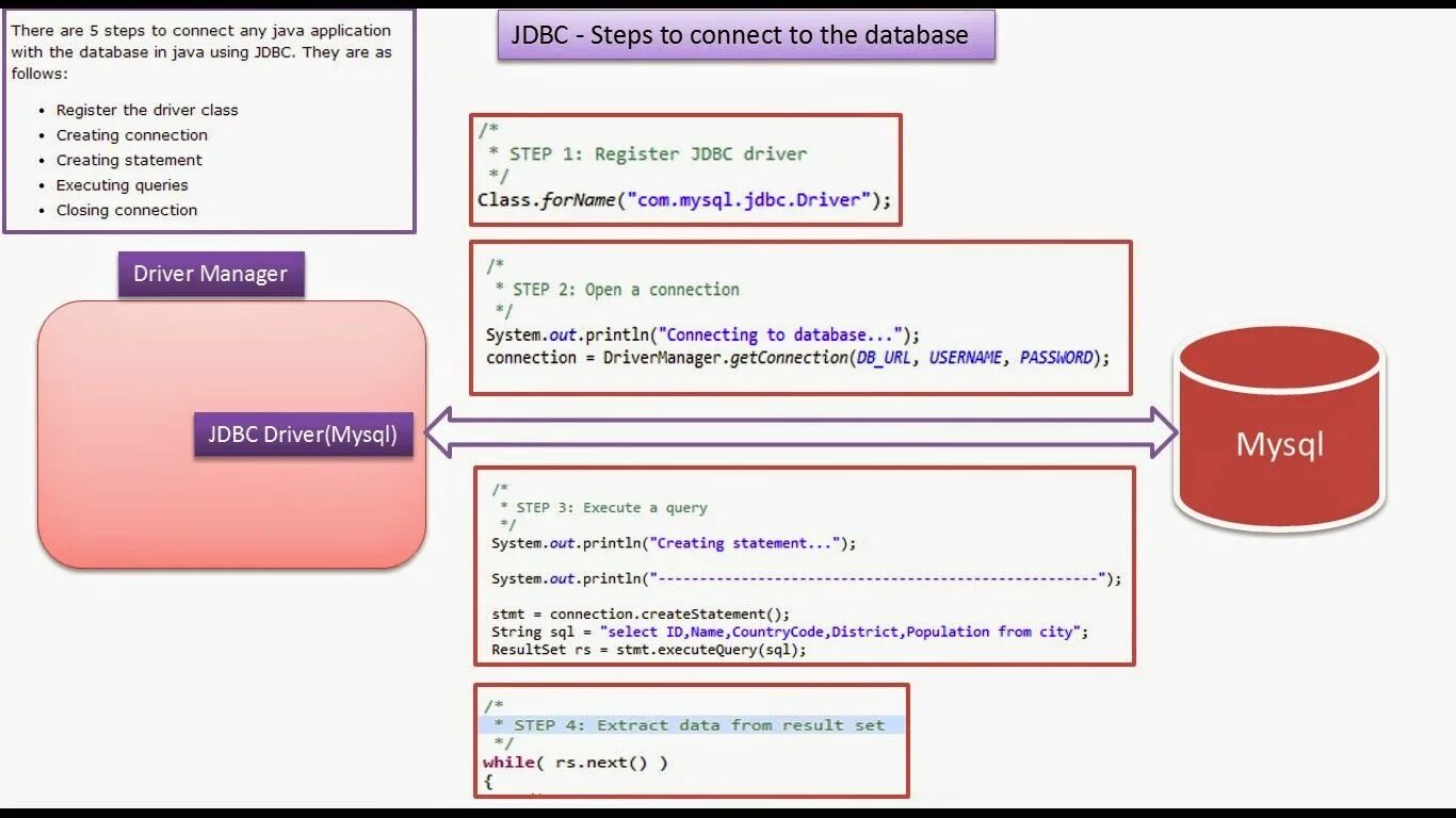 Jdbc connect. Sql запросы java. java jdbc connection. java database connectivity. mysql in java.