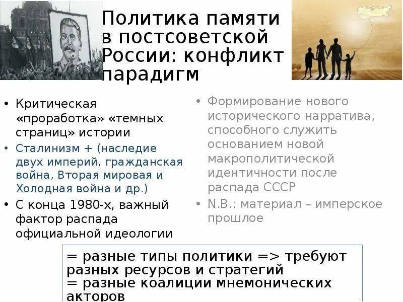 Политика памяти