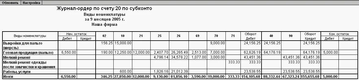 Журнал-ордер по счету 62 образец заполнения. Журнал ордер по кредиту счета 50 образец заполнения. Журнал ордер счет 60 в 1с. Журнал ордер 1 образец. Журнал ордер по счету 50 касса