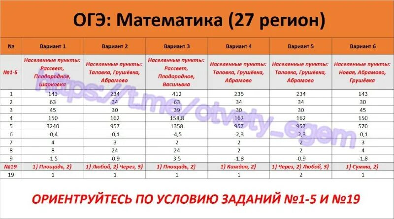 Вариант 34 огэ математика 2023