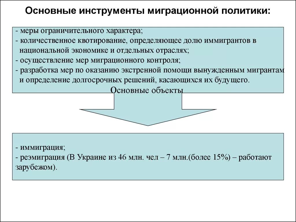 Основные направления миграционной политики россии