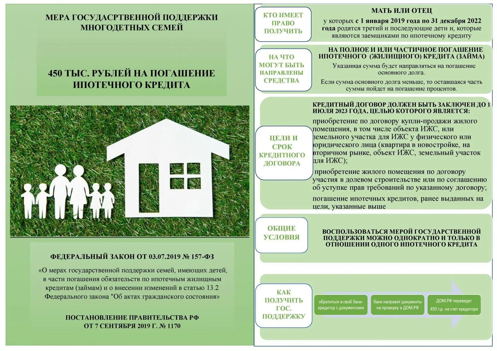 Получить 450000 на ипотеку многодетным семьям. Ипотечное кредитование многодетные семьи. Господдержка ипотеки для многодетных семей. Меры поддержки семьи государством. Участки для многодетных семей.