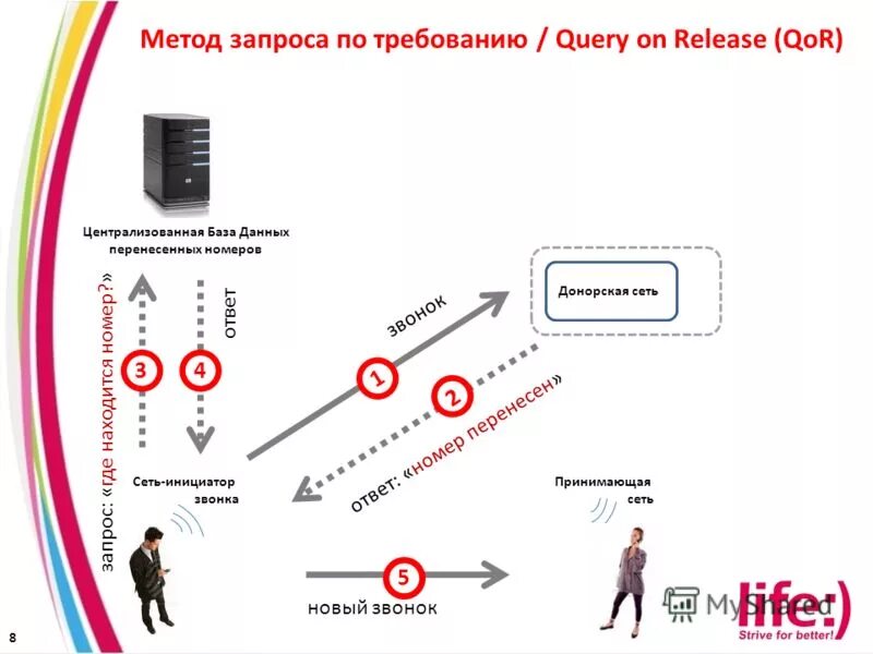 Метод запрос ответ. Метод запрос ответ