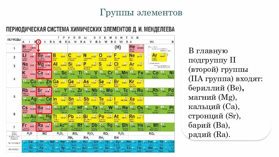 Местоположение в псхэ