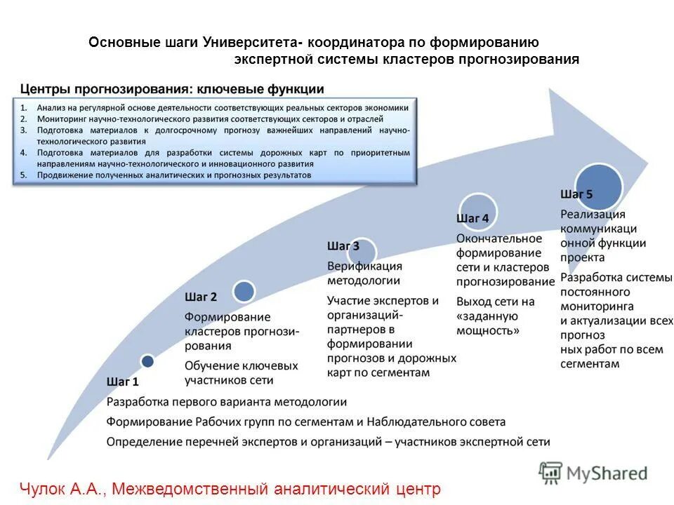 Центр прогнозирования