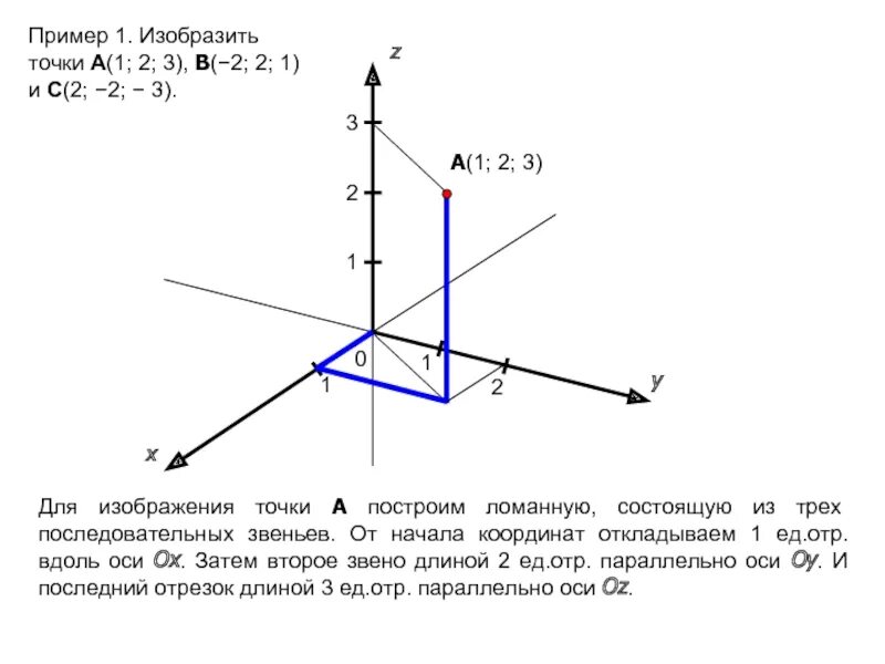 Координатная система координат x y z. Системе координат а(0, 1/3). Системы координат по трем точкам. Система координат 3 оси. Версии точка 1.2 точка 3