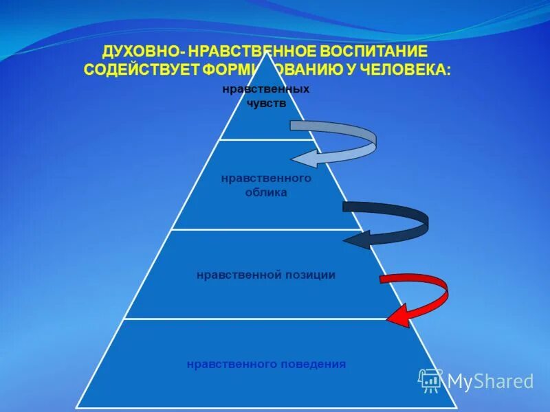 нравственные ценности человека. духовный мир. личность и духовно нравственные ценности видеоурок. духовноравстевные ориентиры. нравственные и духовные ценности.