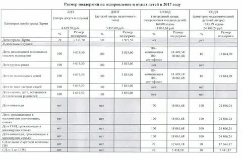 Пособие на оздоровление
