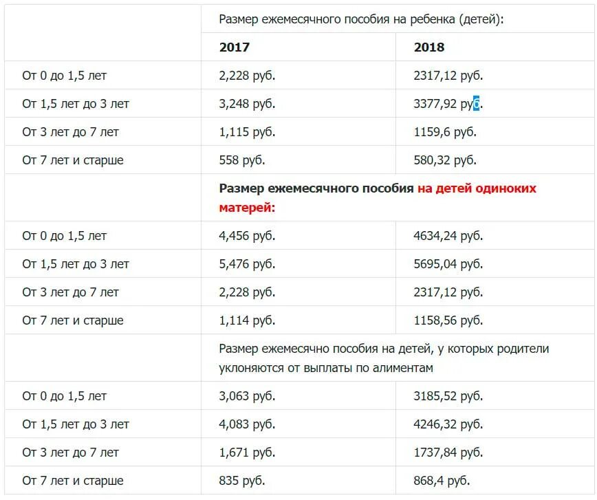 Когда будут пособия в марте 2024 года. Пособия матерям одиночкам. Мать одиночка выплаты. Мать одиночка пособие на детей. Сколько получает мать одиночка.