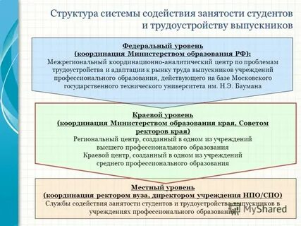 Период трудоустройства это