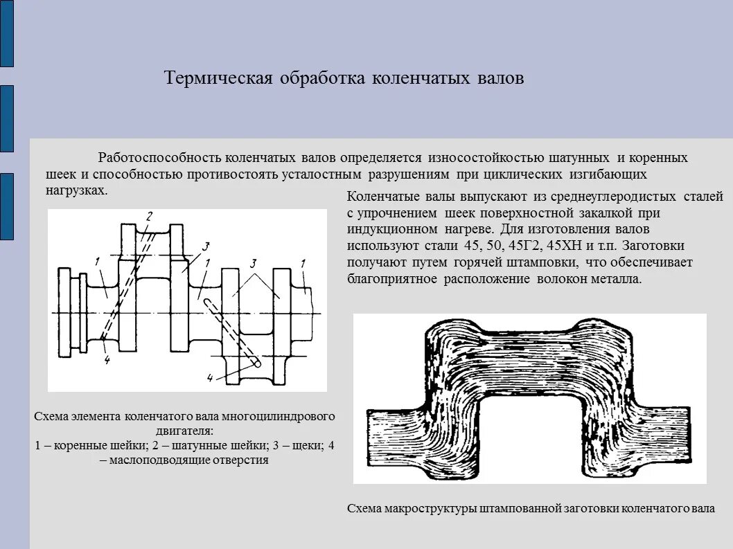 Твч закалка валов. Термическая обработка вала. Марка стали для валов. Технология изготовления валов. Индуктор спрейер.