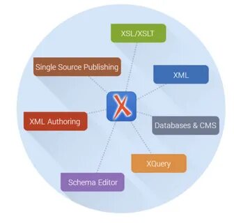 Xml databases