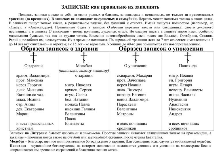 Как писать записки в церкви о здравии. Как заполнять записки о здравии. записки в церковь о здравии и упокоении. как написать записку о здравии. как правильно писать имена в записках о здравии.
