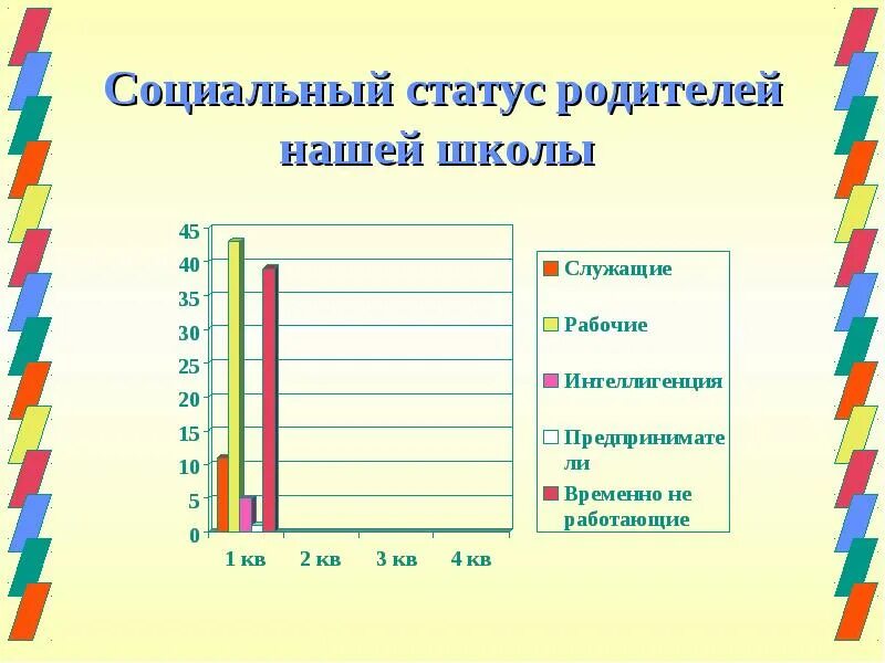 Статус родителя в школе