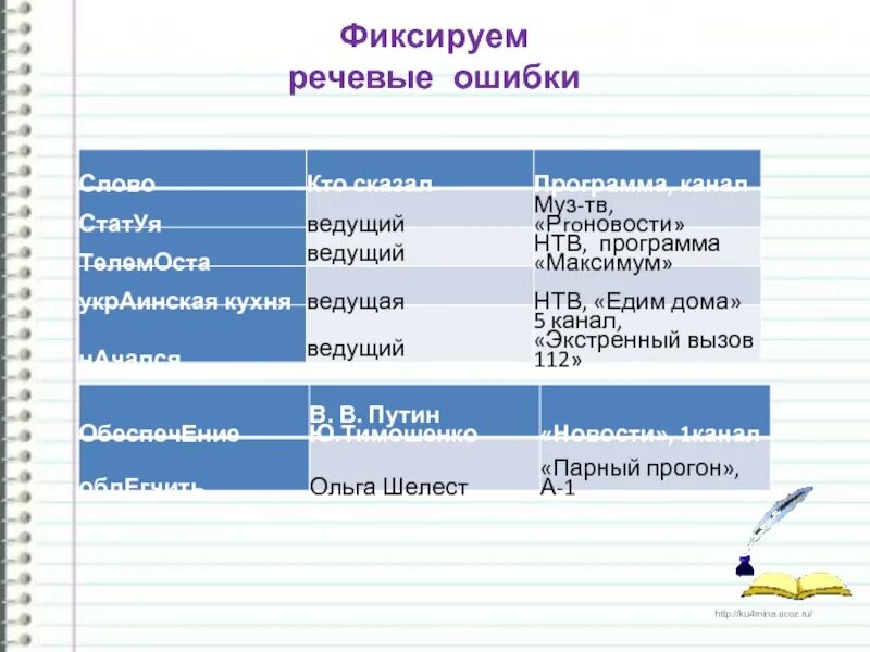 Речевые ошибки студента. Речевые ошибки. Лингвистические ошибки. Речевые ошибки в СМИ примеры. Лингвистические ошибки примеры.