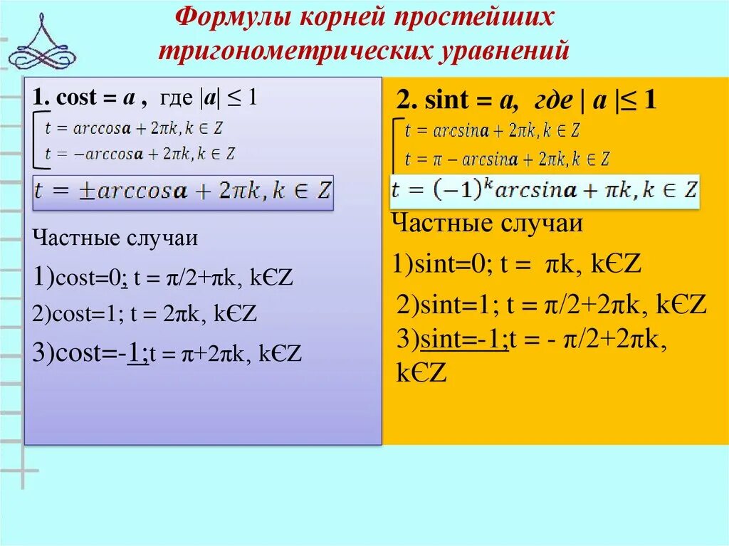 Формулы уравнений тригонометрии 10 класс. Формулы для решения тригонометрических уравнений. Решение простейших тригонометрических уравнений формулы.