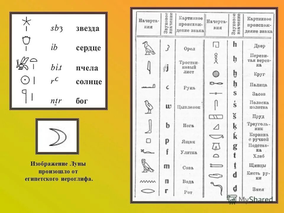 Древность перевод. Иероглифы древнего Египта расшифровка. Таблица иероглифов древнего Египта. Расшифровка символов Египта. Расшифровка символов древнего Египта.