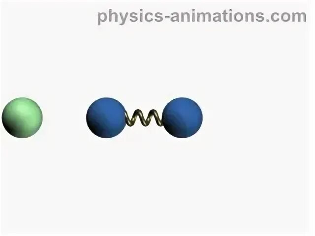 Физика 2 шара. Импульс соударения шаров. Анимация абсолютно неупругий удар. Упругий удар. Анимация столкновение шаров разной массы.