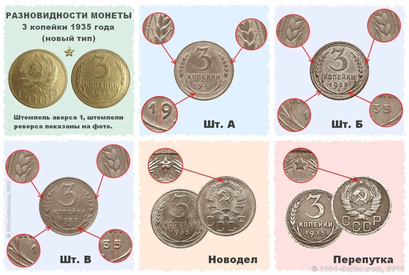 Сколько стоит монета по годам. Дорогие редкие ценные монеты СССР. Ценные года монет СССР. Современные дорогие монеты. Редкие современные монеты.