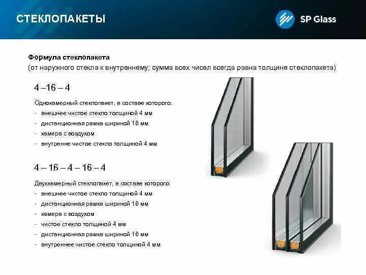 Стеклопакет 4 6 4. Формула однокамерного стеклопакета 32 мм. стеклопакет однокамерный 28 мм формула. формула стеклопакета триплекс 3.1.3. стеклопакет формула 4м1х16arхи4х12arх4.1.4.