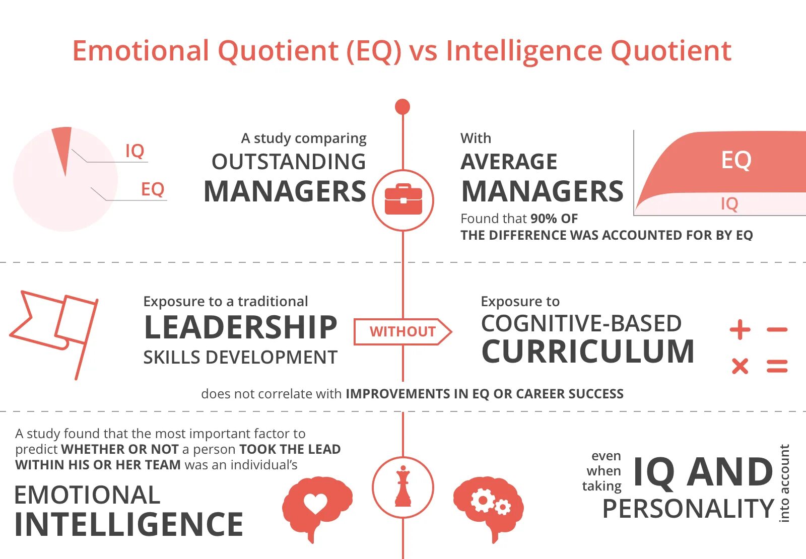 How to get iq. Emotional Intelligence. Emotional Quotient. Emotional Intelligence (EQ). Be emotionally Intelligent.