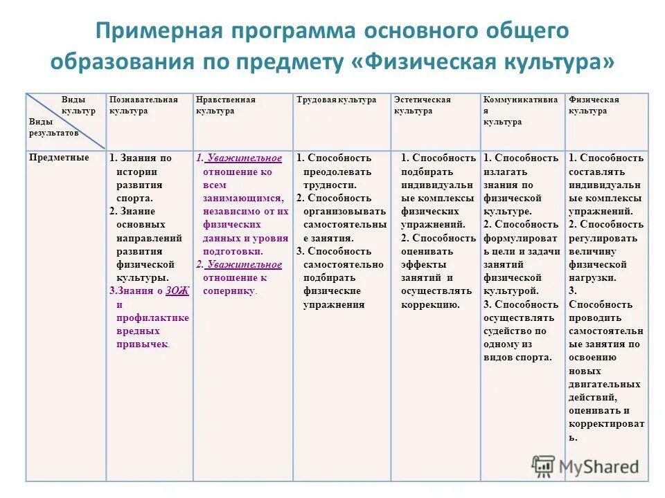 Единое содержание общего образования