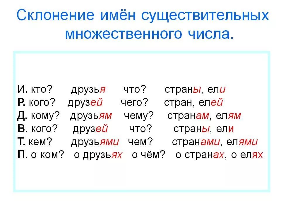 Изменение существительных. Склонение имен существительных во множественном числе. Падежи имен существительных во множественном числе таблица. Склонение имена существительные множественного числа. Склонения имя существительное во множественном числе.