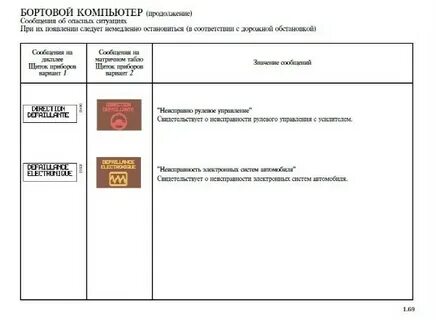 Неисправности рено