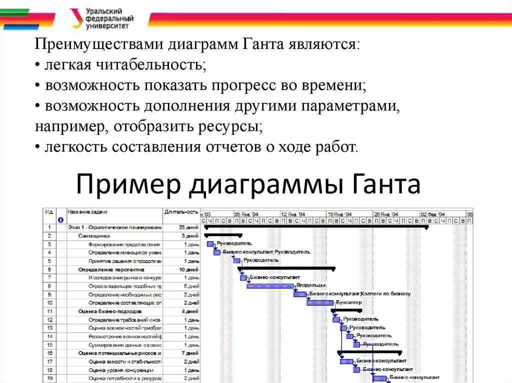 Что служит вертикальной осью диаграммы гант. Диаграмма Ганта план факт. Диаграмма Ганта пример логистика. Диаграмма Ганта it проекта. Диаграмма Ганта для дизайнера интерьера.