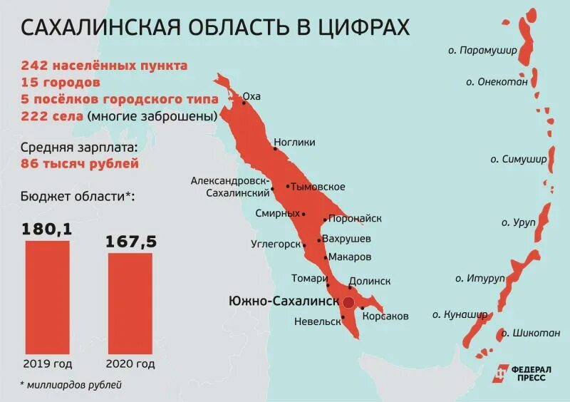 Какая длина сахалина. Население Сахалинской области. Сахалинская область на карте. Сахалинская область плотность населения. Население Южно Сахалинская область.