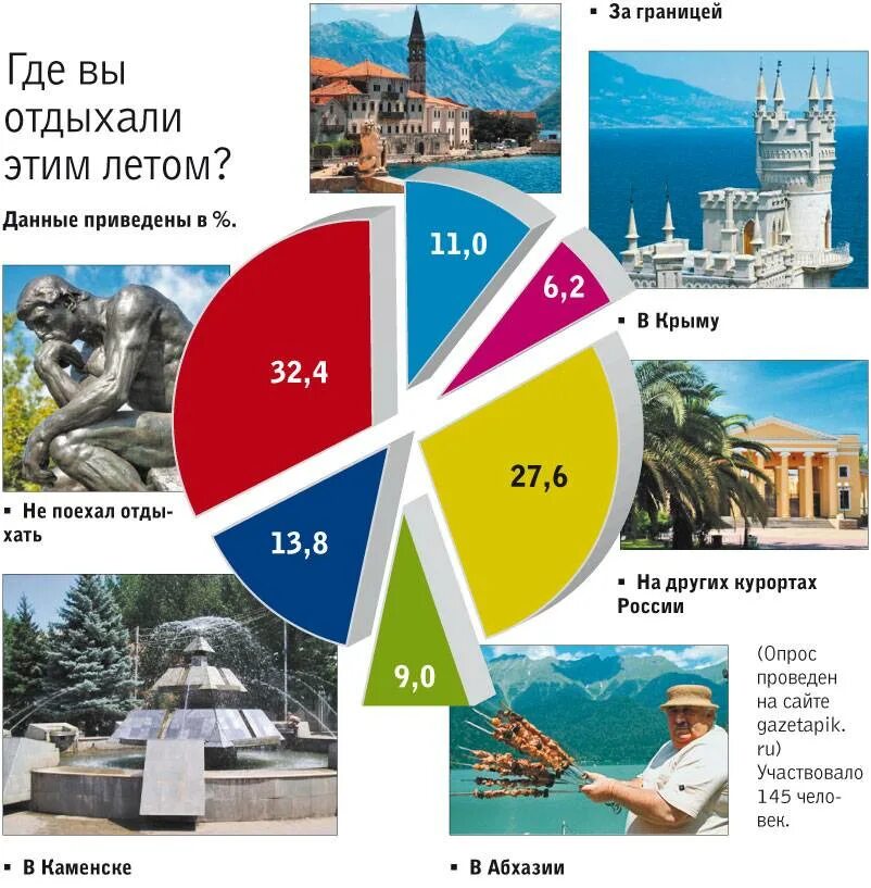 Где можно полететь. Куда поехать летом в России. Куда поехать отдыхать в России летом. Куда полететь отдыхать. Куда полететь отдыхать летом.