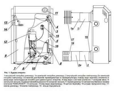Газовые котлы лемакс устройство