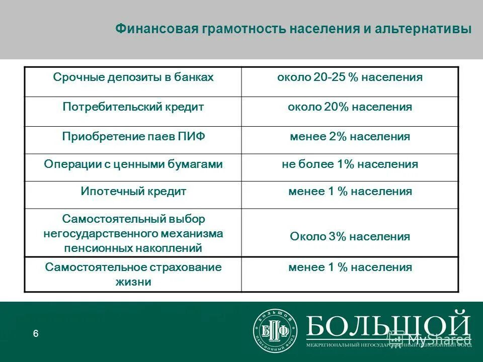 Срочных депозитных счетах. Срочные депозиты. Срочный вклад. Повышение в составе депозитов срочных вкладов. Срочные и бессрочные депозиты.