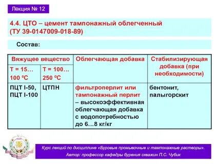 Буровые и тампонажные растворы